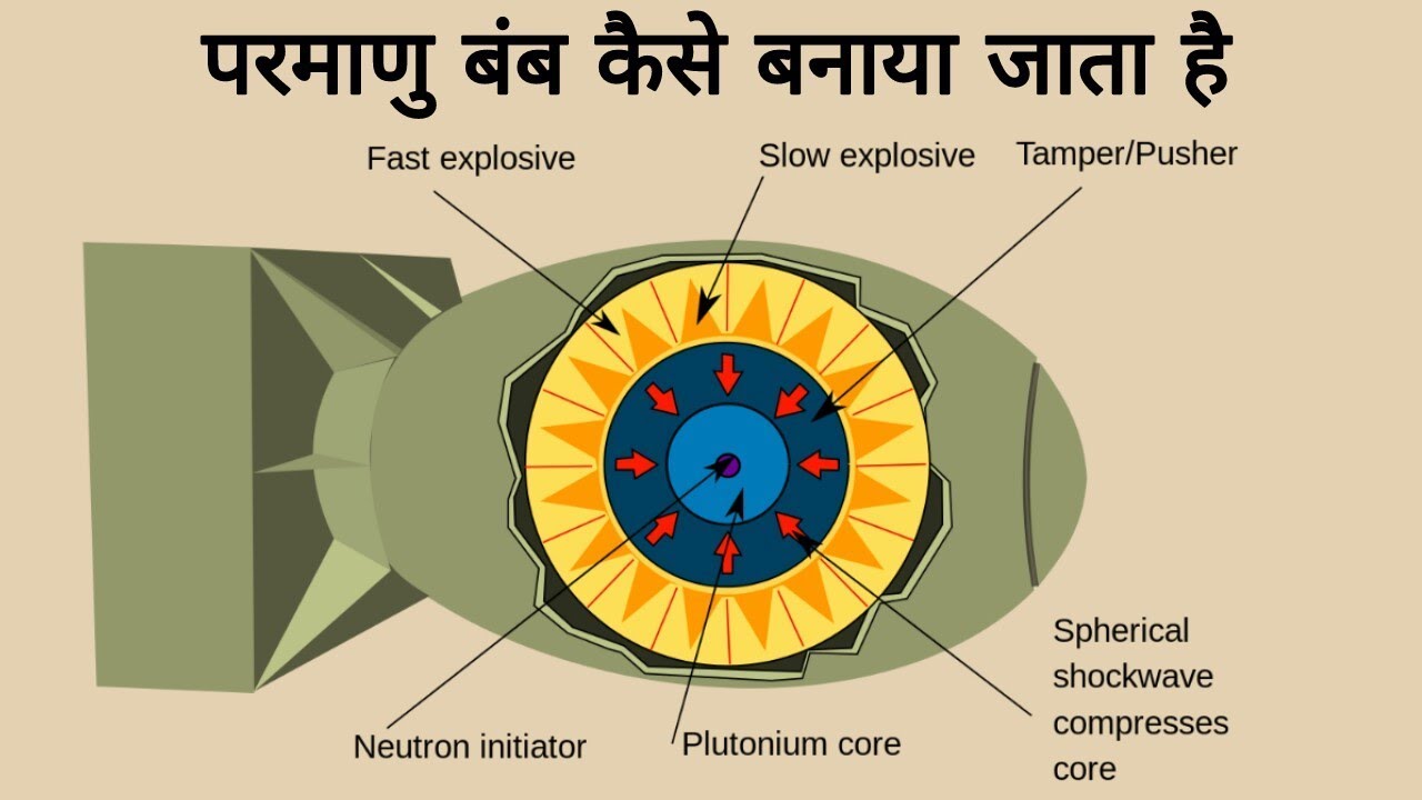 परमाणु बंम कैसे बनाया जाता है। कितना विनाशकारी हो सकता है एक परमाणु बंम