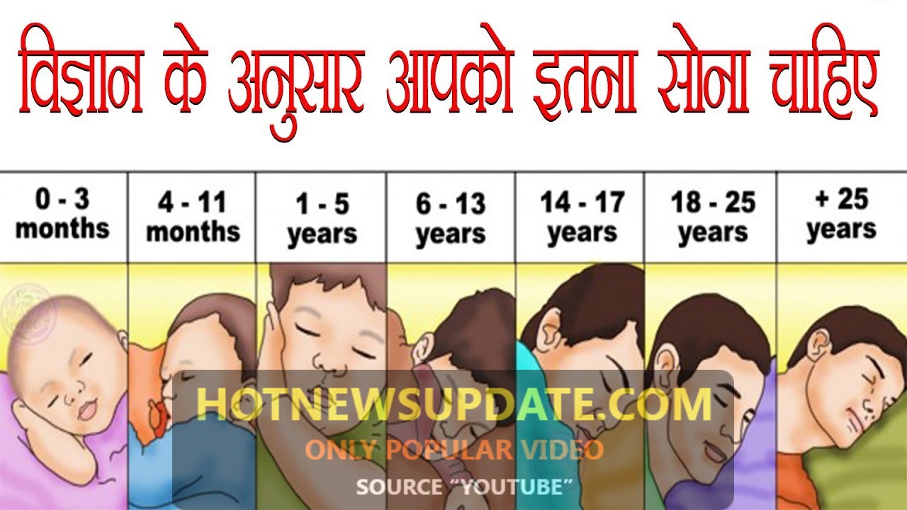 विज्ञान के अनुसार इन उम्र के लोगो को कितना सोना चाहिए | How Much Sleep is Needed