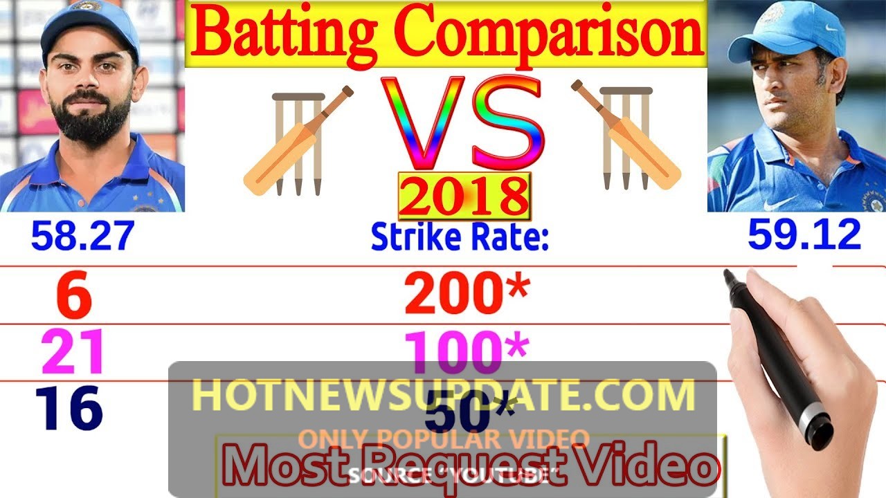 विराट कोहली VS महेंद्र सिंह धोनी | Who is The Best | Batting Comparision