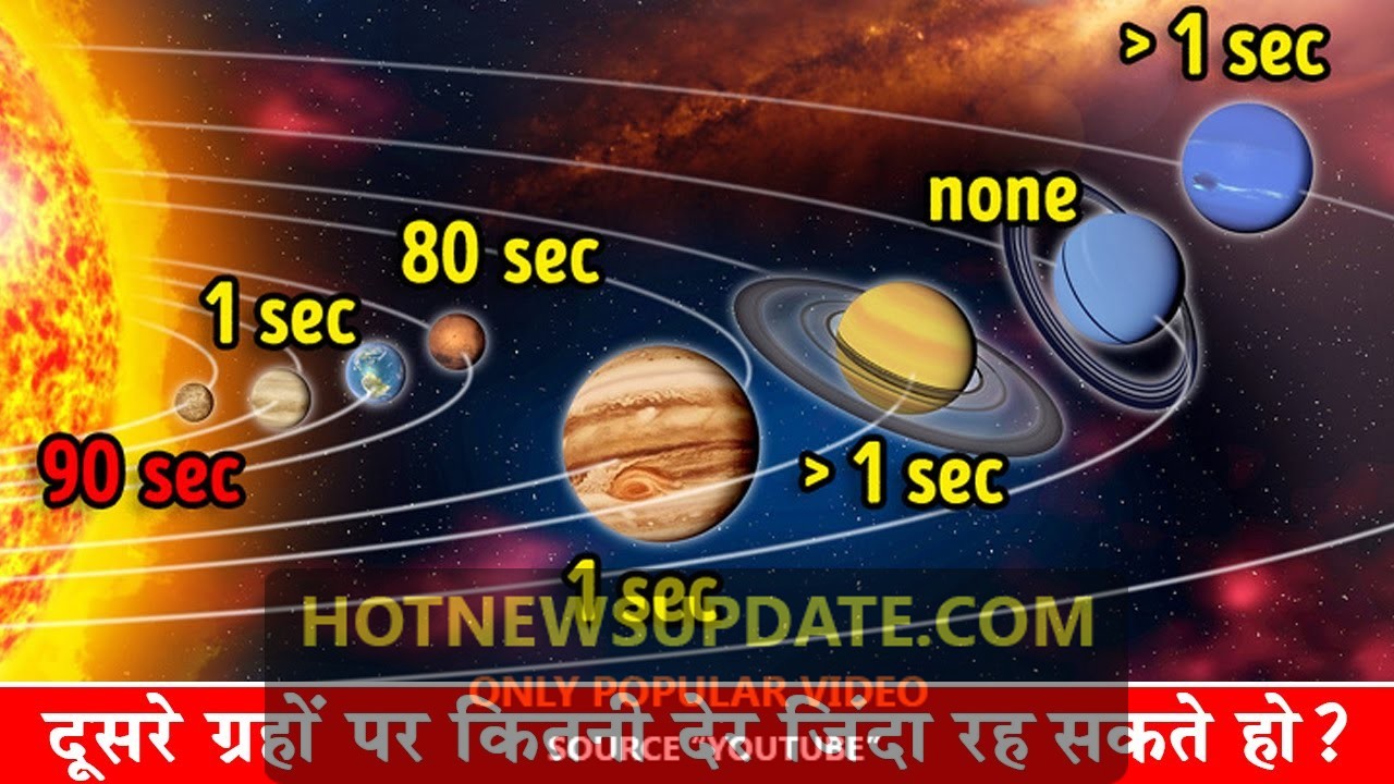 दूसरे ग्रहों पर जिंदा रह सकते हैं how long Human Body Could Survive on Each Planet।