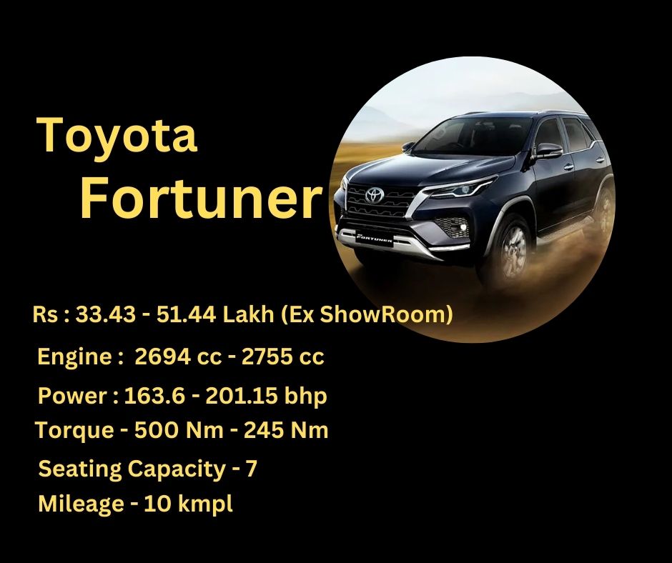 Toyota Fortuner vs Ford Endeavour: देखें कौन सी कार हैं आपके लिए बेस्ट चॉइस